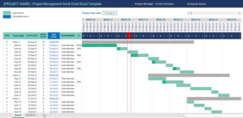 Free project planning software gantt chart hourly - brhooli