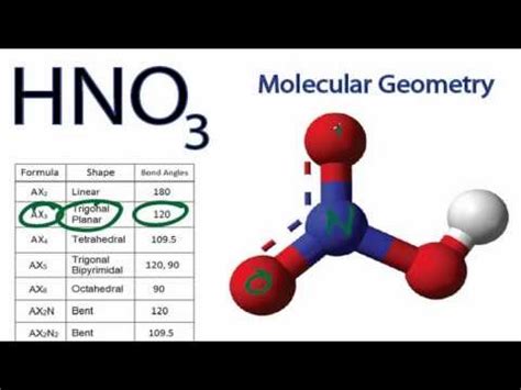 Hno3 Molecular Geometry Shape and Bond Angles