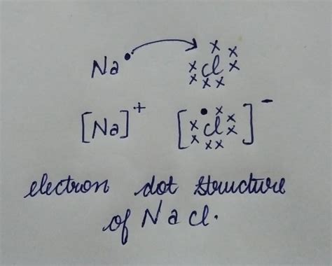 Sodium Chloride Lewis Dot Structure