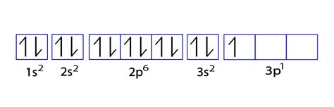 Aluminum(Al) electron configuration and orbital diagram