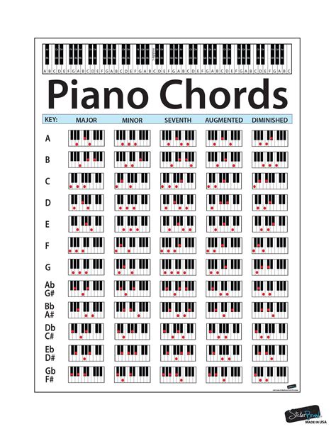 This Is Me Piano Chords Easy | furtenbachadventures.com