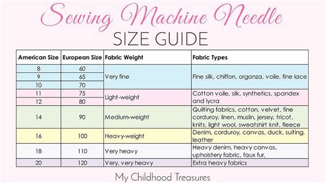 Sewing machine needle sizes types uses – Artofit