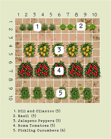 7 Practical + Inspiring 10 x 10 Garden Plans {Sample Layouts for Vegetable Gardens} : Heart's ...