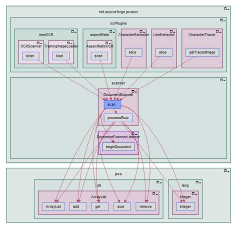 Subsystem Architecture Diagrams - Imagix