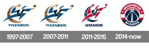 Washington Wizards Logo history | Wizards logo, Washington wizards, ? logo