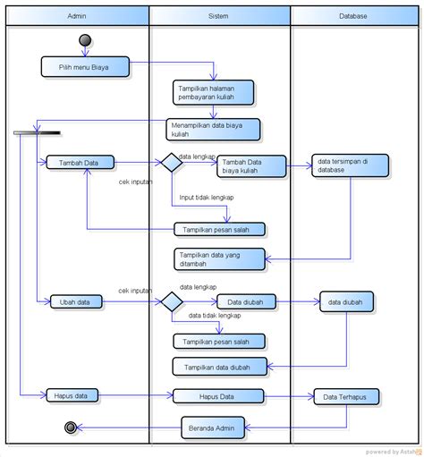 Uml Activity Diagram Software Diagram Activity Uml Software