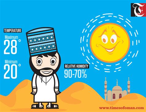 Oman weather: Today's forecast - Times of Oman