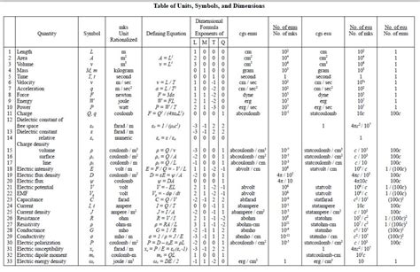 "Metrical Dimensional Relations of the Aether" by E.P.Dollard | Physics notes, Physics and ...