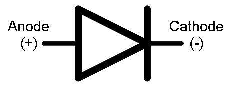 CFM5: Diode