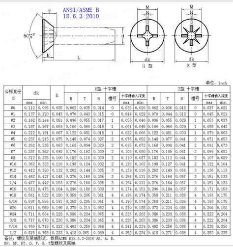 Flat Phillips Head Screw Size Chart