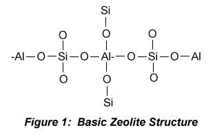 Green Chemistry with Zeolite Catalysts