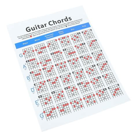 Chord Spectrum Chart Poster Guitar Chords for Beginner Fretboard Music ...