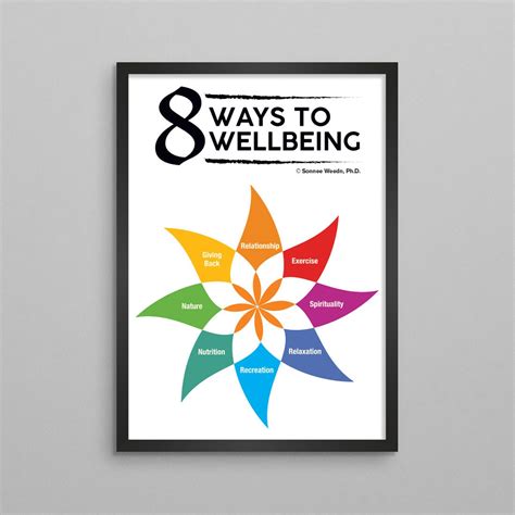 8 Ways to Wellbeing Poster Mental Health Therapy Art Posters - Etsy UK