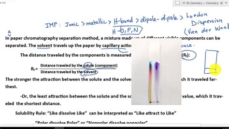 Chromatography Lab Results