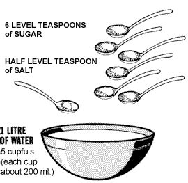 How to make oral rehydration solution (ORS) at home?