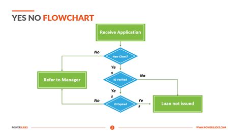 Simple Yes/No Flowchart PowerPoint Template SlideModel | lupon.gov.ph