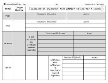 Matter Slides 01 Identify Compounds Molecules Atoms in Things + QUIZ