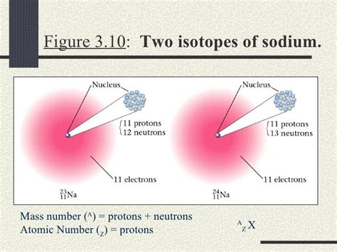 Notes Key History Of The Atom Teacher