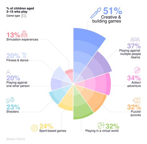 Online Gaming Statistics 2023 Report - Online Gaming Facts and Stats