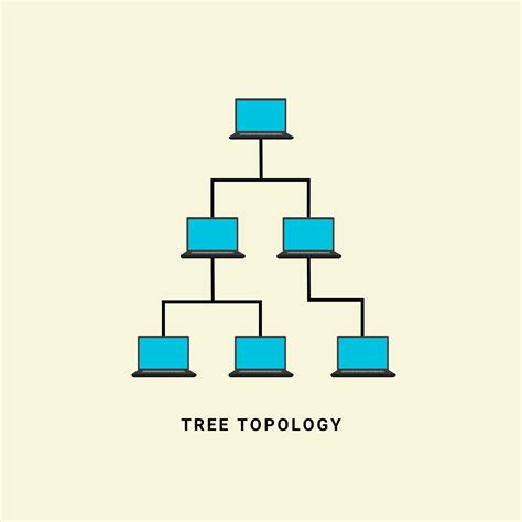 Tree Topology Diagram