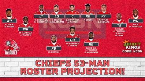 Kansas City Chiefs 2022 53-Man Roster Projection AFTER Training Camp ...