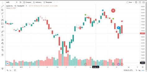 javascript - How to make custom changes in trading view chart - Stack Overflow