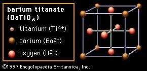 Barium titanate | chemical compound | Britannica.com