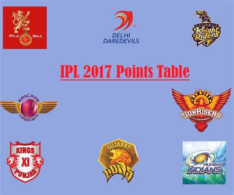 IPL 2023 Points Table: Team Rankings of IPL 16 with NRR