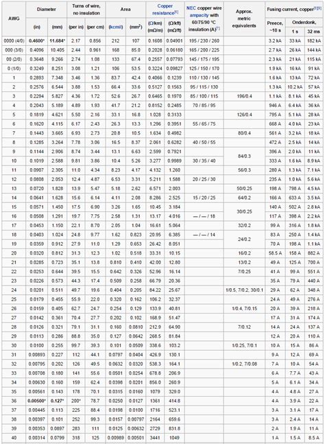 Standard Wire Gauge “SWG” Calculator SWG Size Chart, 43% OFF