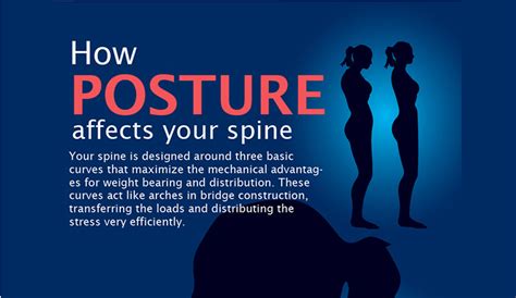 6 Best Ways to Correct Bad Posture | HRFnd