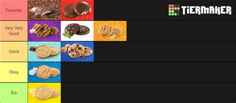 Girl Scout Cookies!!! Tier List (Community Rankings) - TierMaker