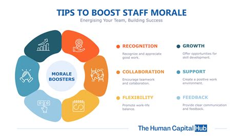 Staff Morale Booster: What You Need To Know