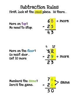 Subtraction Rules Poem by Primarily Created | Teachers Pay Teachers