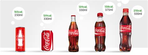 Coca-Cola Launches 250ml Can – FAB News