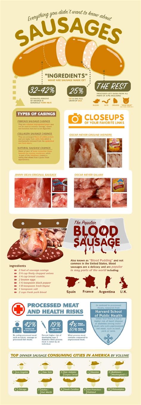 This Is How Sausage Is Made (Infographic) - Good