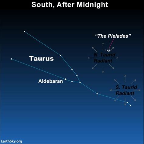 Watch for Taurid fireballs | Astronomy Essentials | EarthSky