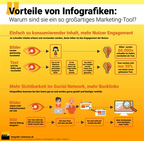 Infografiken: Beispiele aus unserer Agentur-Arbeit - Content-Marketing by schwarzer.de