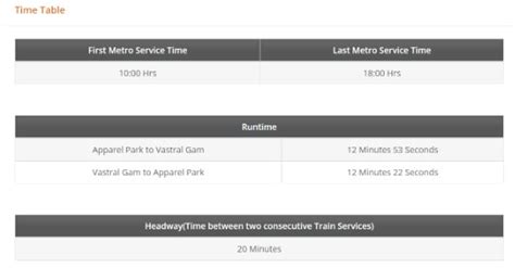 Ahmedabad Metro Route, Map, Fare, Schedule and Latest Updates 2023