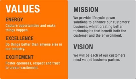 Vision Statement Examples For Business | Vision statement examples, Vision and mission statement ...