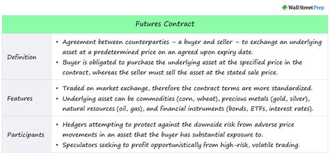 Which Best Explains What a Futures Contract Does - MariokruwMcclain