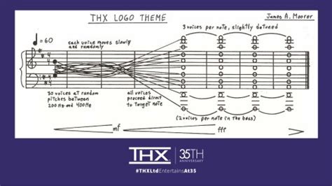 Mathematics of the THX Deep Note logo sound