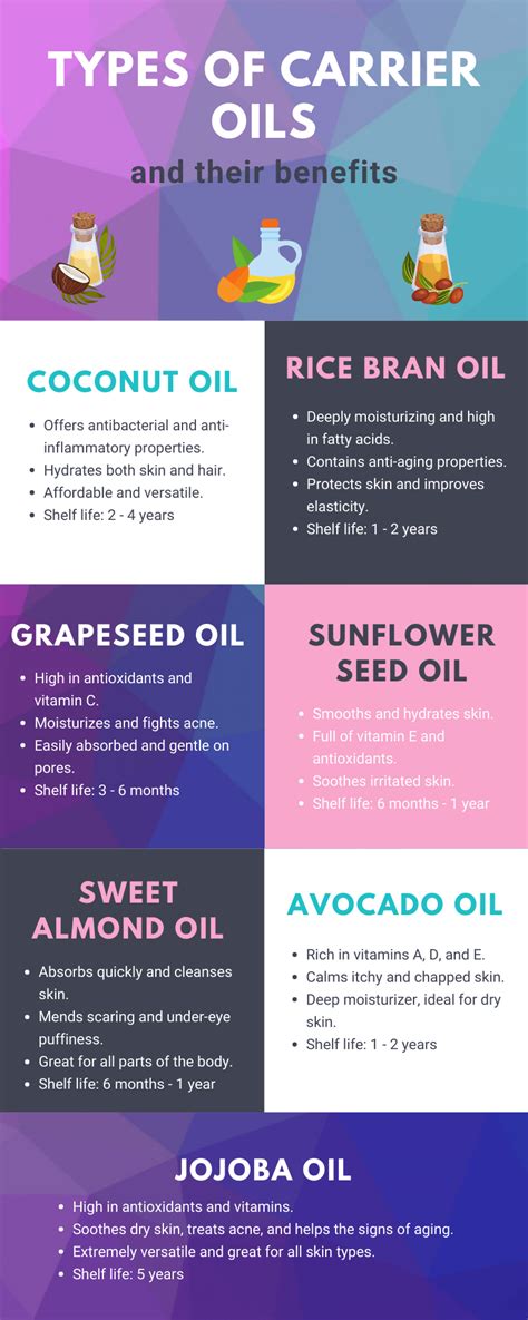 Wondering what the difference and similarities are between carrier oils? Part one of this list ...