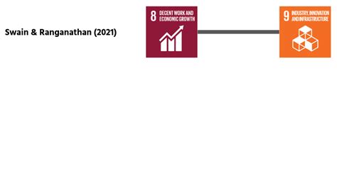 Complex interlinkages, key objectives, and nexuses among the Sustainable Development Goals and ...