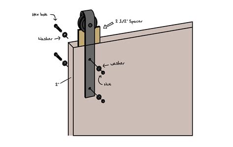 DIY Barn Door Hardware Installation Guide | RealCraft