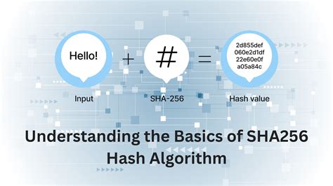 Understanding the Basics of SHA256 Hash Algorithm