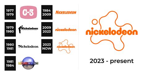 Nickelodeon Logo and sign, new logo meaning and history, PNG, SVG