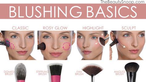 Blushing basic😊💕 (With images) | How to apply blush, Blushing basics, Makeup