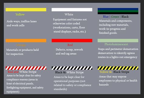 Color Coding Guide | Adhesive Tape & Labels for Critical Environments | UltraTape