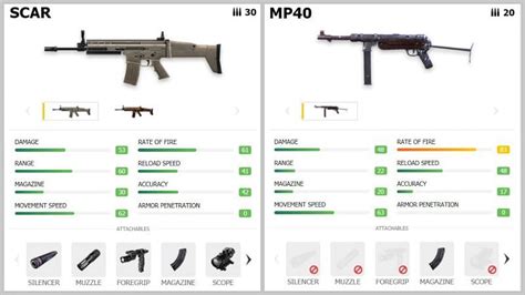 3 best Free Fire gun combinations for ranked mode in February 2021