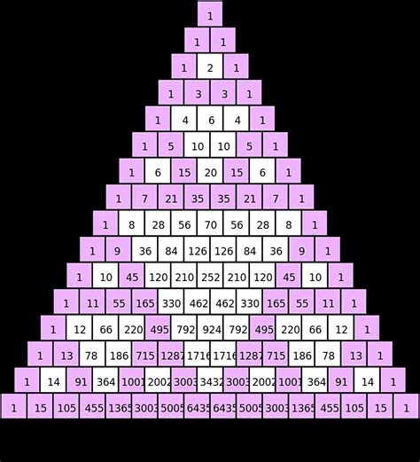 Pascal's Triangle with odd numbers shaded Tetractys, Triangular Numbers ...